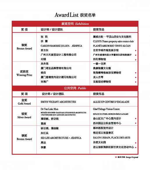 精心創(chuàng)展,，載譽而歸——力天展覽獲“贊頌?創(chuàng)造力13/14亞太室內(nèi)設(shè)計精英邀請賽”第三名